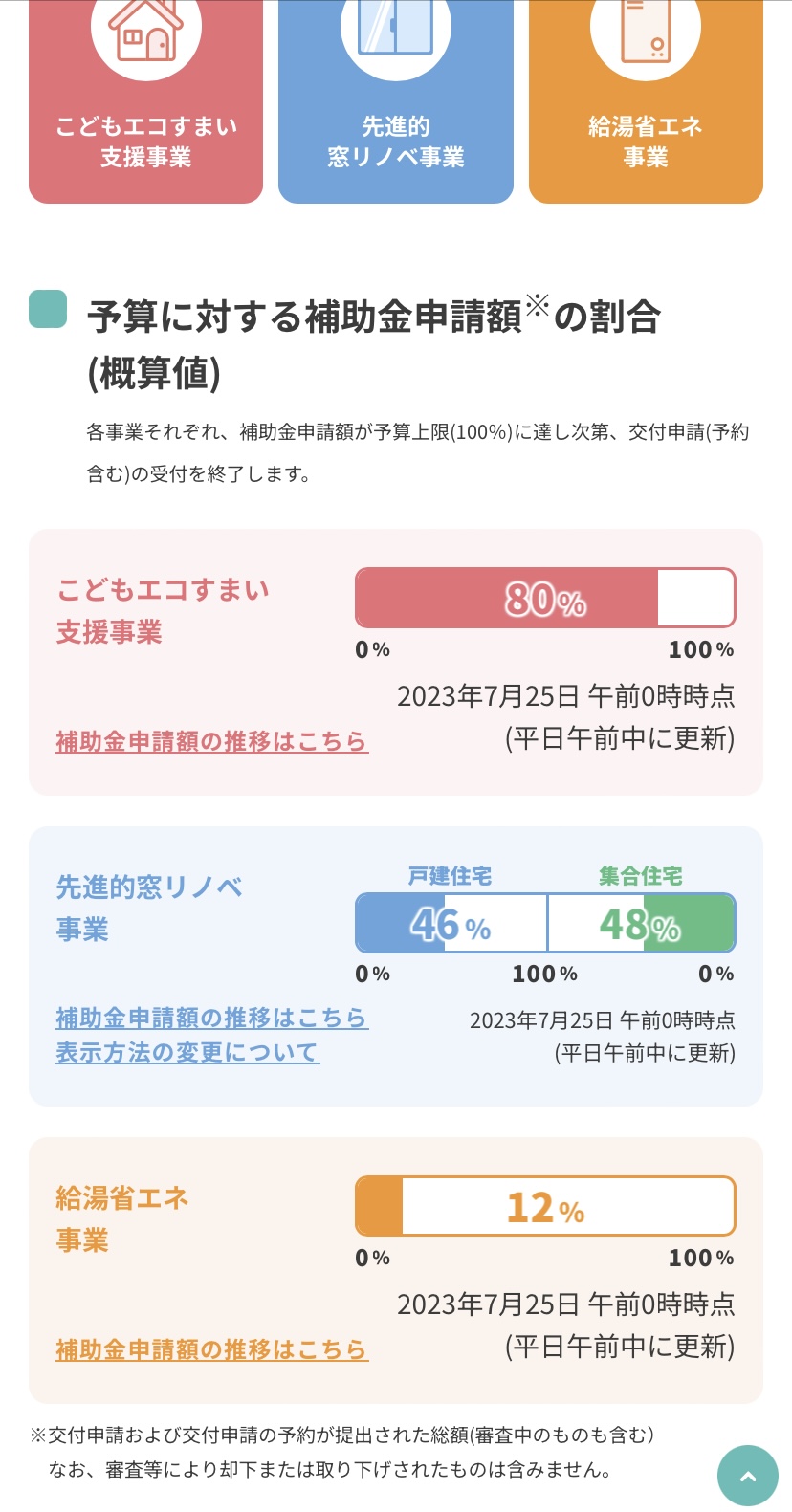 住宅省エネ2023ｷｬﾝﾍﾟｰﾝ